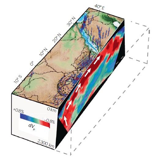 Schematic representation of the mantle plume location beneath East Africa on the basis of seismic tomography.  Plume structure at depth is consistent with the distribution of volcanism shown at left.

Brune, S. et al. (2023), Nature Reviews Earth & Environment https://doi.org/10.1038/s43017-023-00391-3