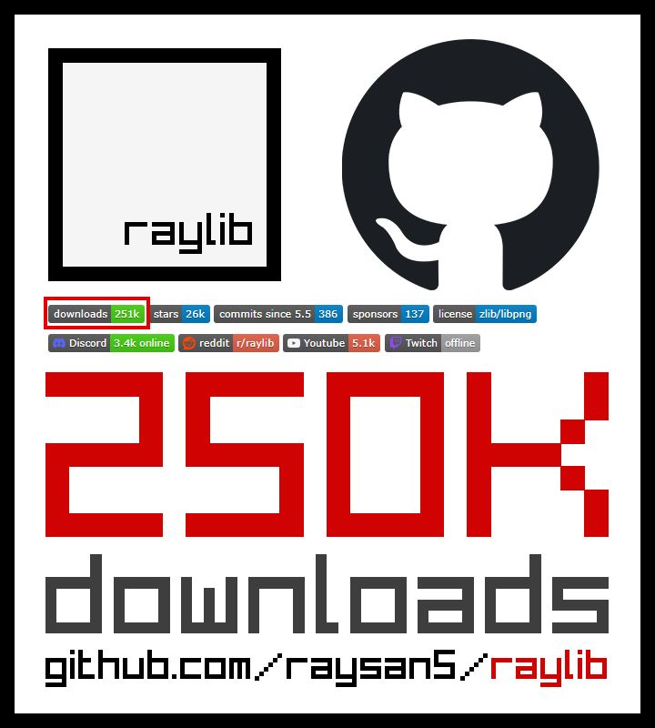 raylib surpassed the 250K downloads on GitHub, only from Releases!