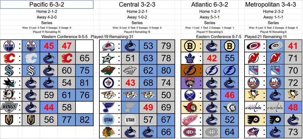 Chart of Canucks Games this year using Logos of teams to represent Wins, Losses, Overtime Losses and colour coding Home vs Away games with Numbers to indicate schedule order.