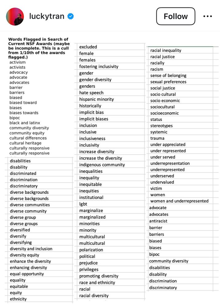 List of words the NSF is reported to flag and cause grants to be pulled. These words include  “biased” “disco” “disability” “female” “genders” “lgbt” “racism” and “women”