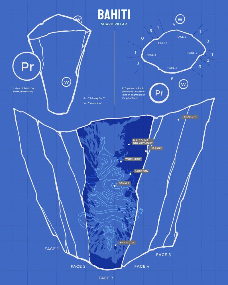 Diagram of the fictional planet Bahiti