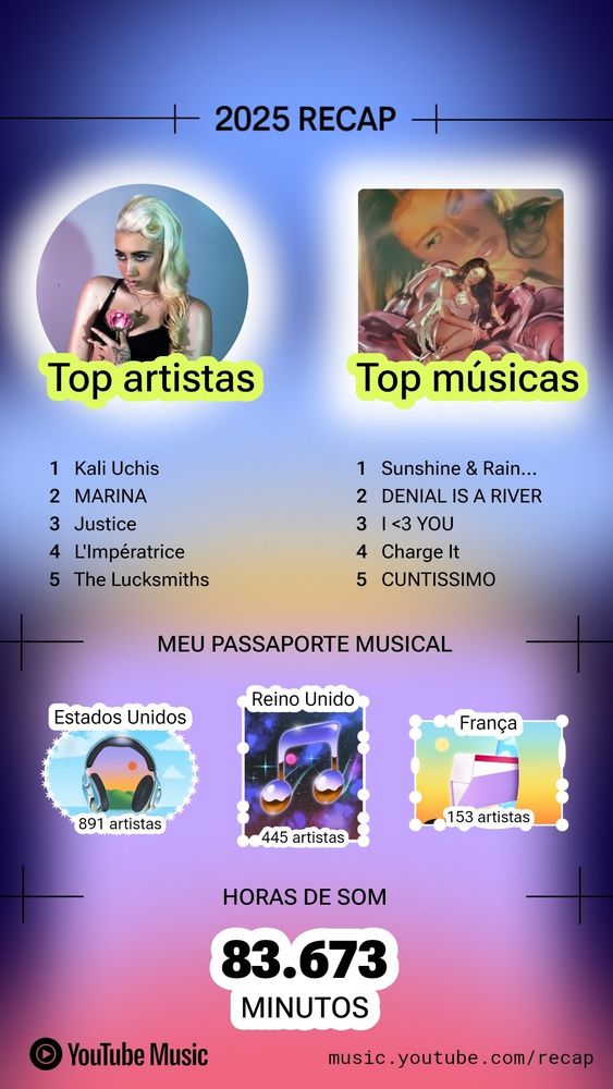 Print do YouTube recap 2025.

Top artistas:
1 Kali Uchis
2 MARINA
3 Justice
4 L'Impératrice
5 The Lucksmiths

Top músicas:
1 Sunshine & Rain...
2 DENIAL IS A RIVER
3 I <3 YOU
4 Charge It
5 CUNTISSIMO

Meu passaporte musical

Estados Unidos: 891 artistas
Reino Unido: 445 artistas 
França: 153 artistas 

Horas de som: 83.673 minutos