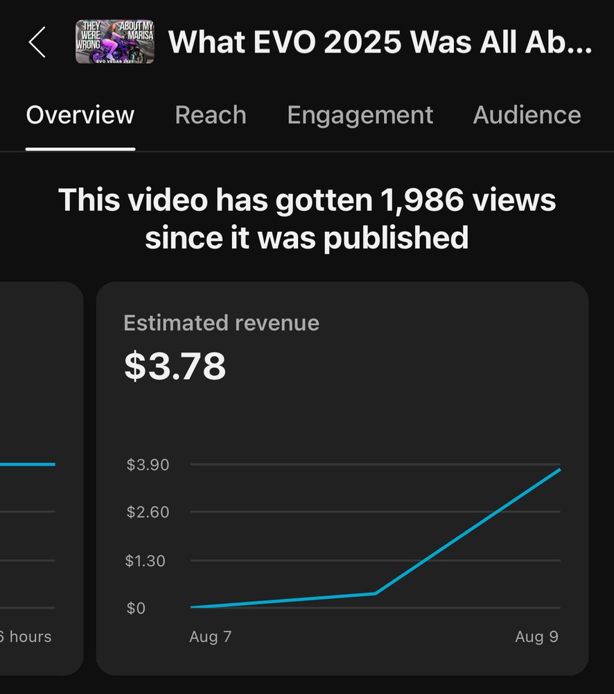 EVO video: 1,986 views. $3.78 in revenue.