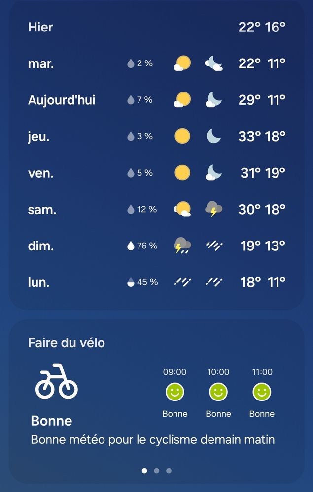 Capture d'ecran de l'application meteo de Samsung sur Toulouse pour aujourd'hui et la semaine à venir. Une hausse des températures jusqu'à 33° sont attendus avant une baisse des températures dès dimanche