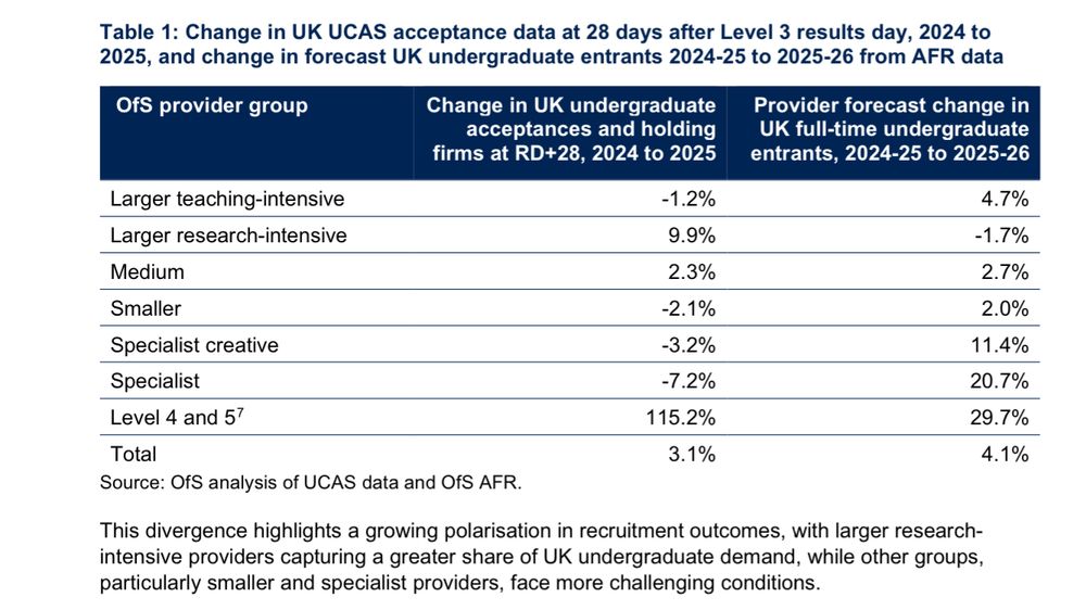 OfS Table on student number projections.