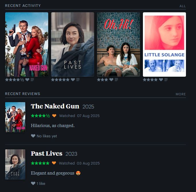 Screenshot from my Letterboxd account, showing my recent activity, the four movie posters from the movies I've seen, with ratings, two recent reviews at the bottom.
The Naked Gun 4½ stars with a heart
Past Lives 5 stars with a heart
Oh, Hi!, three stars and a heart
Little Solange, 4 stars and a heart

Review for The Naked Gun -"Hilarious as Charged"
Review for Past Lives "Elegant and Gorgeous" with a heart eyes emoji