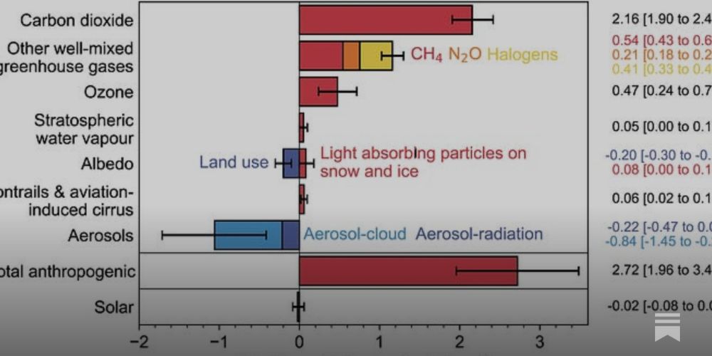 A problematic estimate of warming from low-sulfur marine fuels