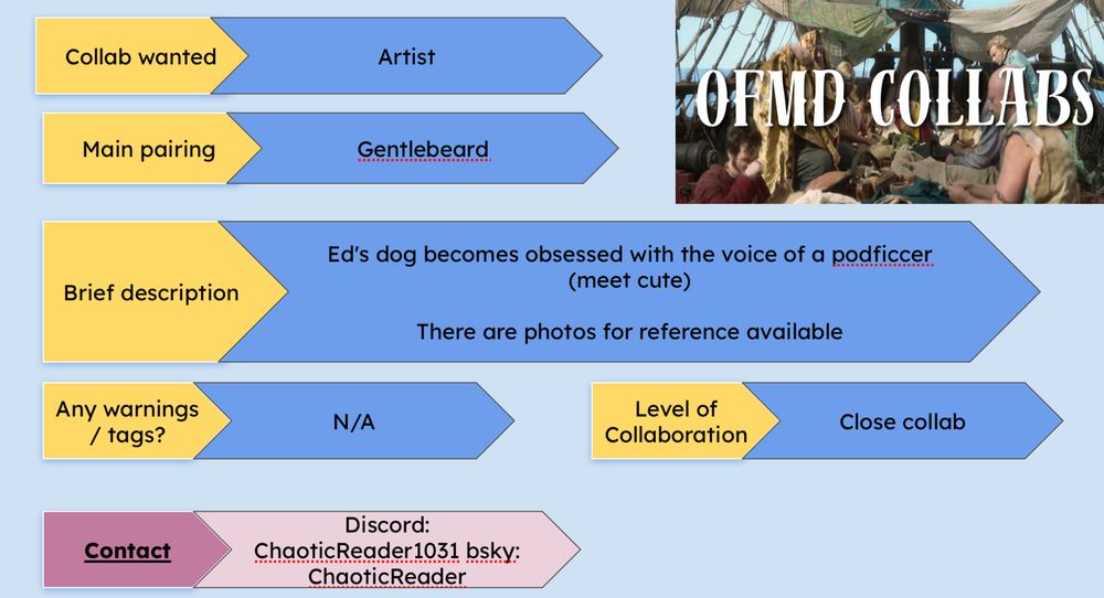 Collab wanted artist, main pairing gentlebeard, brief description Ed's dog becomes obsessed with a the voice of a podficcer (meet cute), no warnings or tags, level of collab - close, contact Discord: ChaoticReader1031 bsky: ChaoticReader