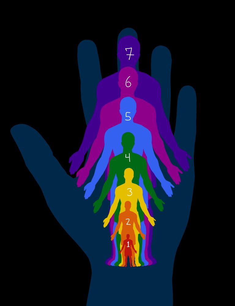 drawing of a hand holding 7 figures. each one is an inch smaller than the last. the heights range from 7 inches tall to 1 inch tall.