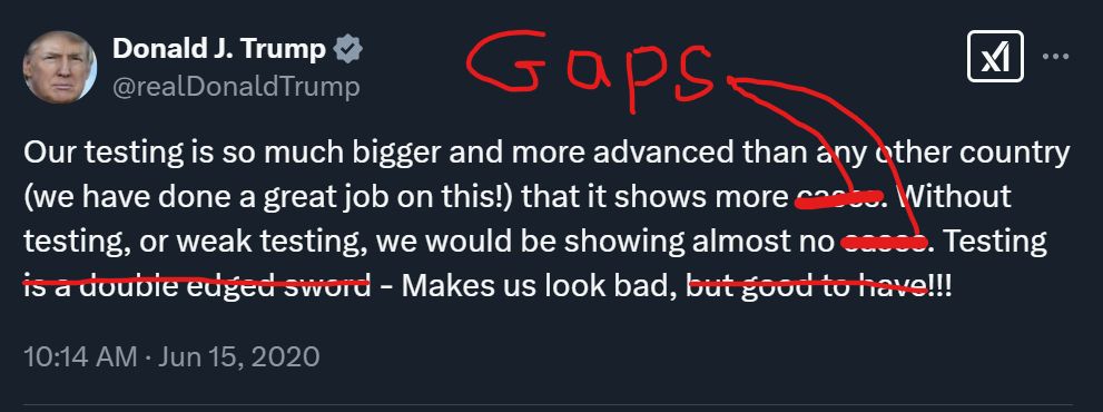 Screenshot of a 6/15/20 tweet by President Trump, with some handwritten editing marks. Original tweet text is "Our testing is so much bigger and more advanced than any other country (we have done a great job on this!) that it shows more cases. Without testing, or weak testing, we would be showing almost no cases. Testing is a double edged sword - Makes us look bad, but good to have!!!" The image replaces the two uses of "cases" with "gaps" and deletes "some words so the last sentence now reads "Testing...makes us look bad...!!!"
