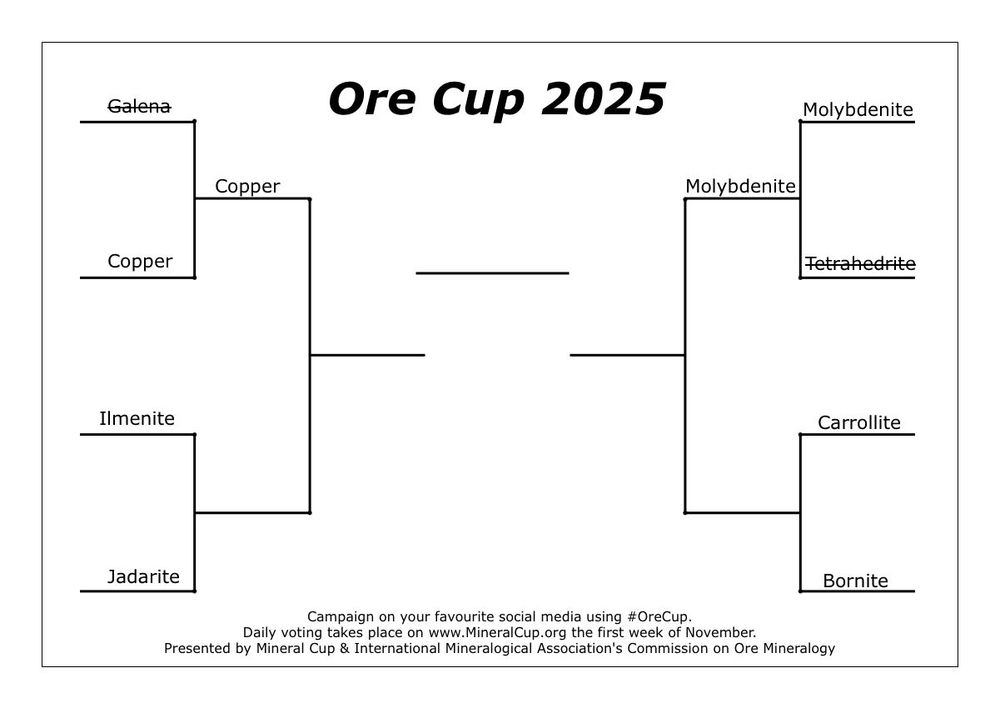 Bracket updated so that in the round 2 semifinals, Copper is continuing to the semifinals against an undetermined contender, and on the opposite side, Molybdenite against an undetermined contender.