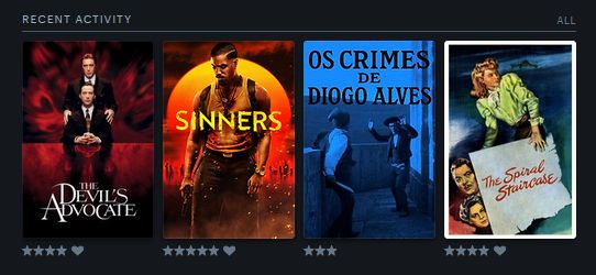 screenshot of my most recent letterbox watched logged  films from my recent activity tag on letterbox, the devil advocate 4 stars and a heart,sinners 5 stars and a heart,os crimes de diogo alves 3 stars ,the spiral staircase 4 stars and a heart