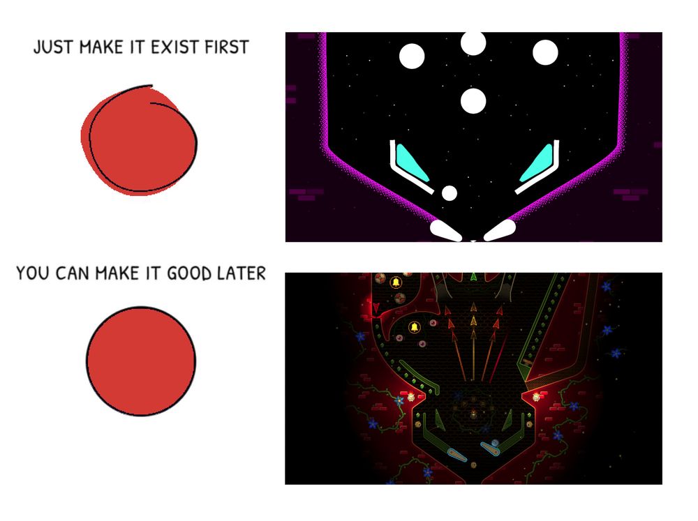 A very rough comparison of the first prototype for Pinball Spire with the final game. At the top it says "Just make it exist first" with a very crude/simple pinball table that looks like it was drawn in MS Paint (but was actually implemented and playable!). At the bottom it says "You can make it good later" showing one of the large rooms in the Overgrown Bastion area (sort of a red castle theme) with fancy lighting, glowing arrows, green gems, flying eyeball enemies, and other little elements.
