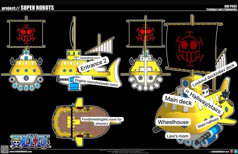 It's still got some things to double check, and some obvious mysteries, but we looked at the anime, GMOD maps, articles, Reddit posts, diagrams, but tried relying as little on fan interpretations (the fan sketches of the Polar Tang interior) as possible.

I believe the bathroom is between the engine room and Law's room. I also believe that the doors are about 11-12 feet tall.