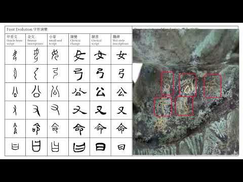 The Evolution of Classical Chinese Characters and their Pronunciation in Mandarin. 古漢字字形演變及其官話讀音。