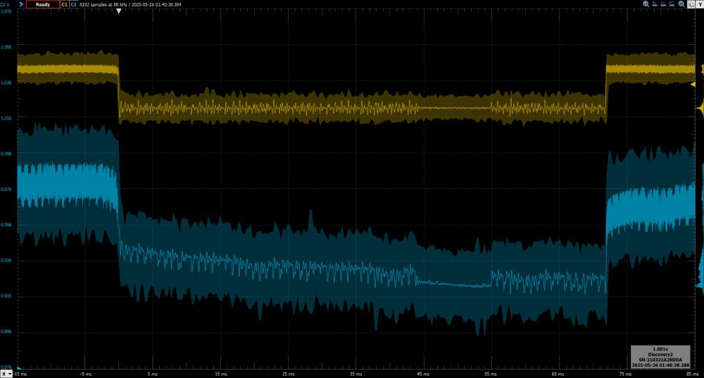you can see it enters PWM state when it is sending RF packages