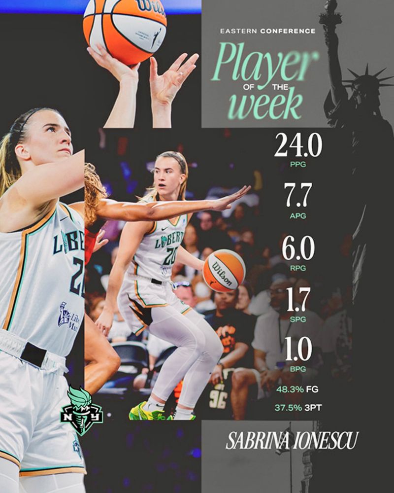 Images of Sabrina Ionescu dribbling and shooting in games this season—-

“EASTERN CONFERENCE
Player of the Week
24.0 PPG
7.7 APG
6.0 RPG
1.7 SPG
1.0 BPG
48.3% FG
37.5% 3PT

SABRINA IONESCU”