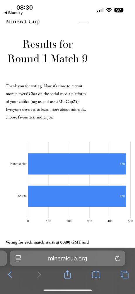 Mineral cup current results showing a tie between kosmochlor and azurite with 478 votes each