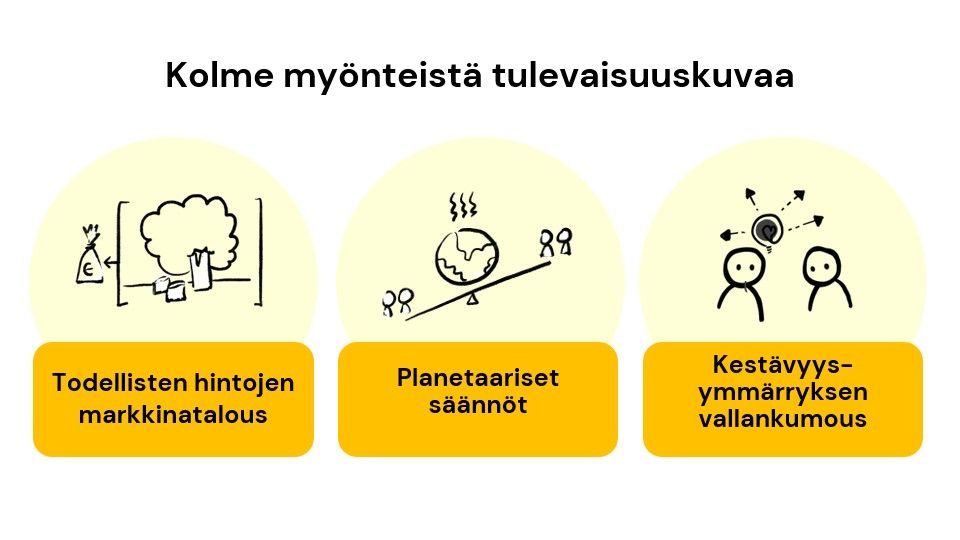 Piirroskuvat tulevaisuuskuvista "todellisten hintojen markkinatalous", "planetaariset säännöt" ja "kestävyysymmärryksen vallankumous", joissa rahasäkki vs puu, maapallo keinulaudalla sekä ihmiset pohtimassa suuntaa parempaan.