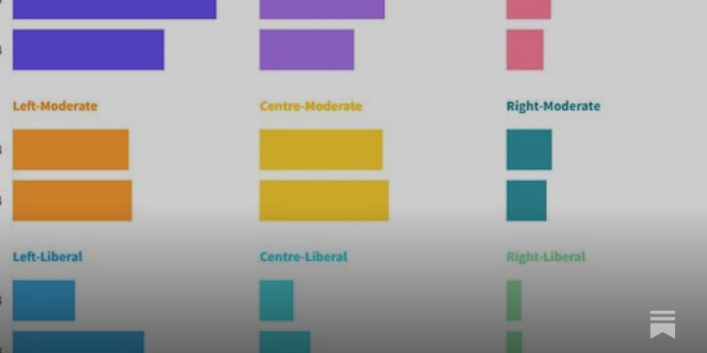 Values and British Politics