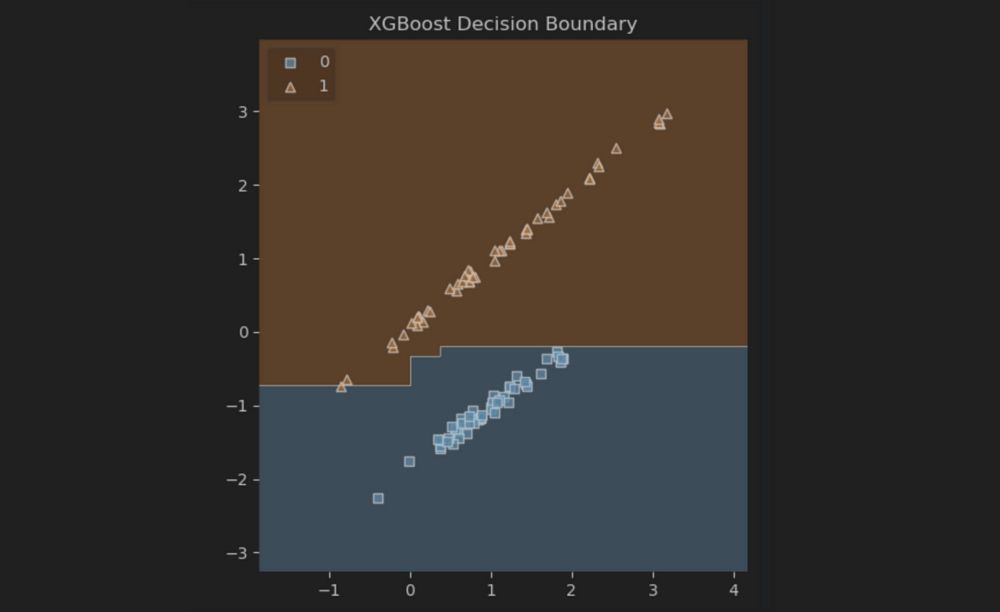 Decision Trees Unveiled: From ID3 to CART to Random Forests to XGBoost | Towards AI