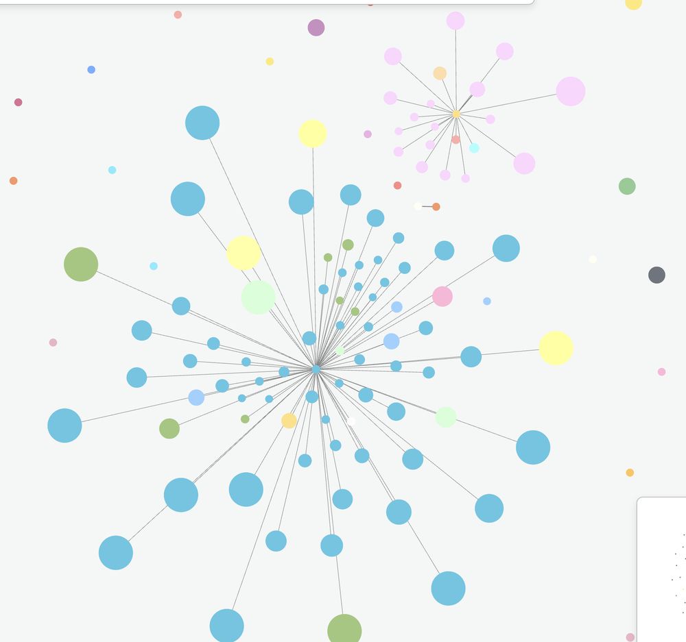 A view of the social graph with the nodes colored and sized