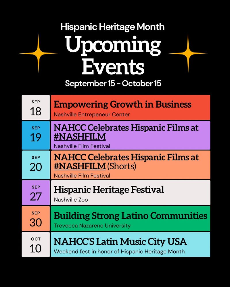 A graphic titled “Hispanic Heritage Month Upcoming Events, September 15 – October 15” with two yellow star accents. Below are event listings:
- September 18: Empowering Growth in Business at Nashville Entrepreneur Center (red background).
- September 19: NAHCC Celebrates Hispanic Films at #NASHFILM at Nashville Film Festival (purple background).
- September 20: NAHCC Celebrates Hispanic Films at #NASHFILM (Shorts) at Nashville Film Festival (orange background).
- September 27: Hispanic Heritage Festival at Nashville Zoo (white background).
- September 30: Building Strong Latino Communities at Trevecca Nazarene University (green background).
- October 10: NAHCC’s Latin Music City USA weekend fest in honor of Hispanic Heritage Month (light blue background).