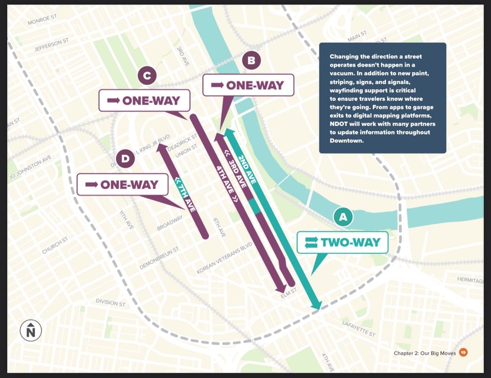 a diagram showing connect downtown operational conversions