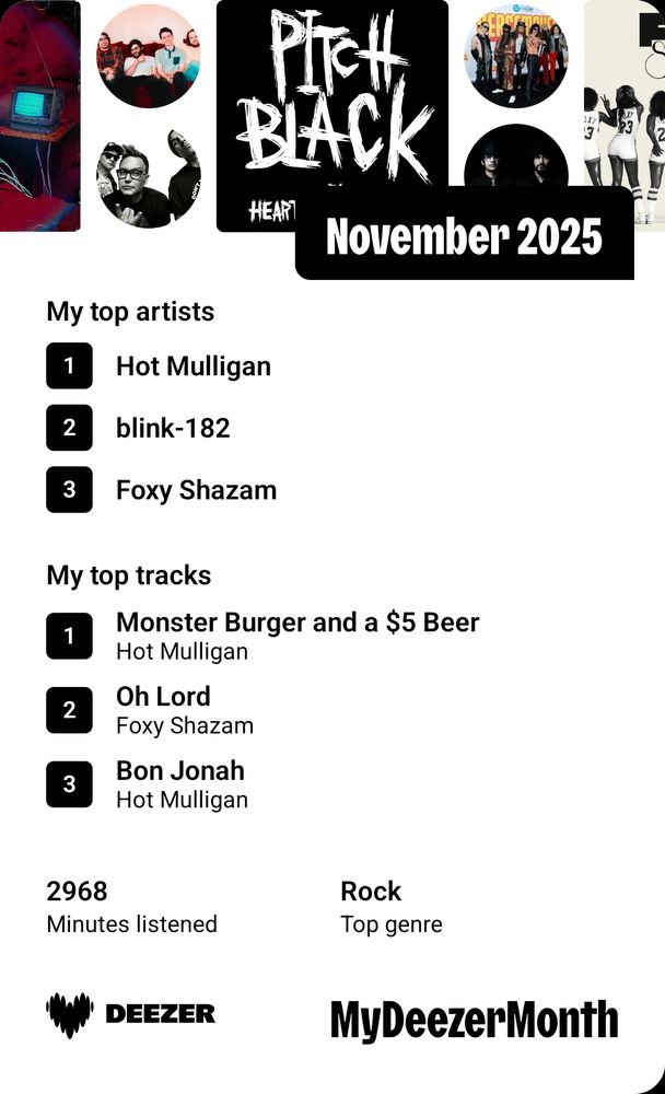 My Deezer month for November

My top artists:
1. Hot Mulligan
2. blink-182
3. Foxy Shazam

My top tracks:
1. Monster Burger and a $5 Beer - Hot Mulligan
2. Oh Lord - Foxy Shazam
3. Bon Jonah

2968 minutes listened

Top Genre: Rock
