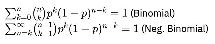 The support of the two distributions is different. It is 0 to n for Binomial, and k to infinity for Negative Binomial.