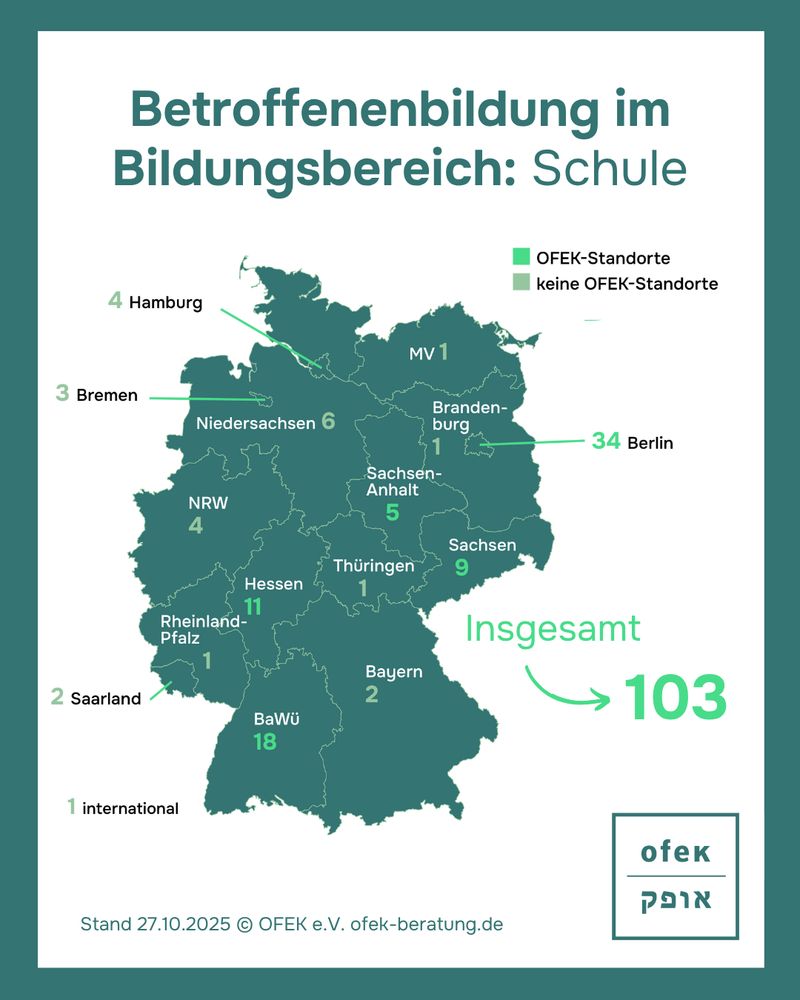 Betroffenenbildung im
Bildungsbereich: Schule
103
Insgesamt
