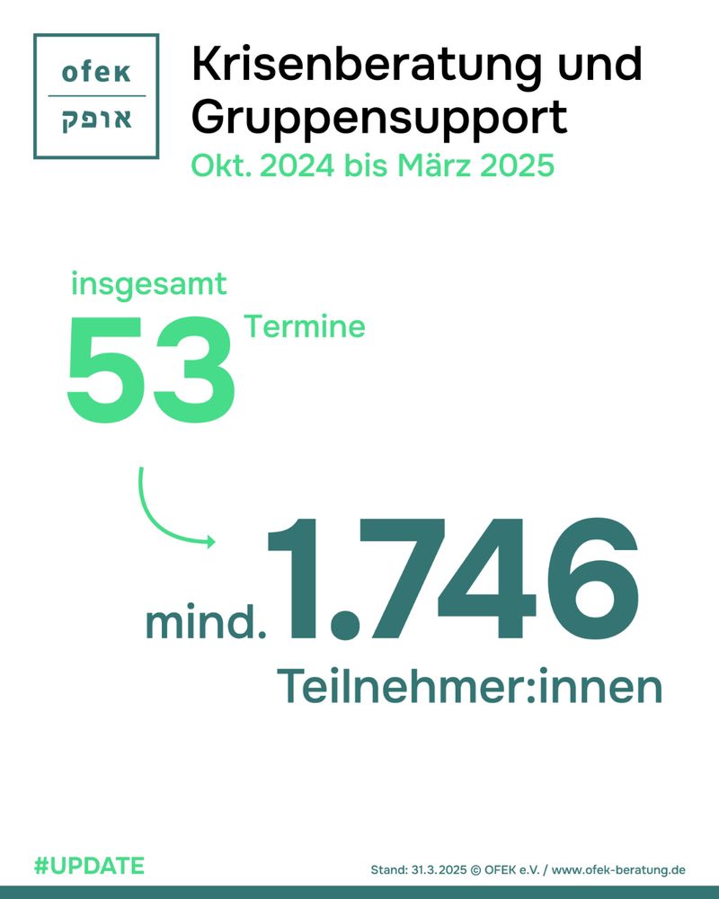 Gruppensupport
Okt. 2024 bis März 2025
insgesamt 53 Termine
mind. 1.746 Teilnehmer:innen