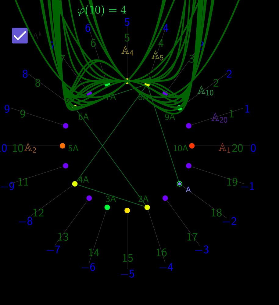 Le cercle trigonométrique "coiffé" par les polynômes cyclotomiques.