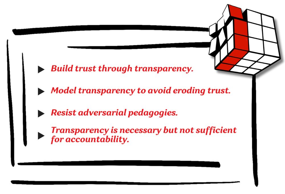 Graphic showing a frame with a red and white Rubik's cube in one corner and inside the frame are four bullet points with the words: 'Build trust through transparency'; 'Model transparency to avoid eroding trust'; 'Resist adversarial pedagogies' and 'Transparency is necessary but not sufficient for accountability'