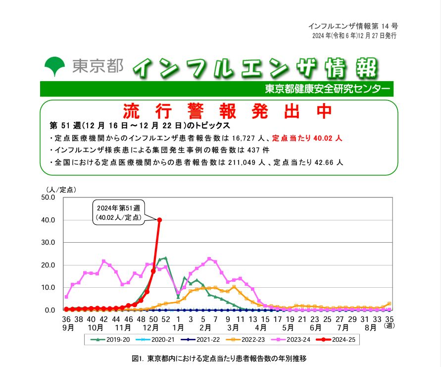 インフルエンザ　流行警報発出中