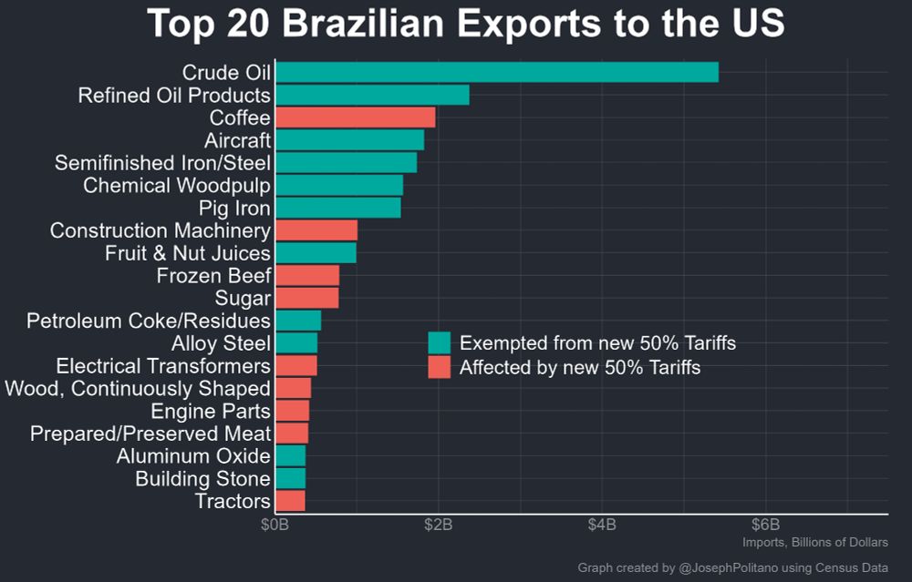 a map of affected vs exempted Brazilian exports
