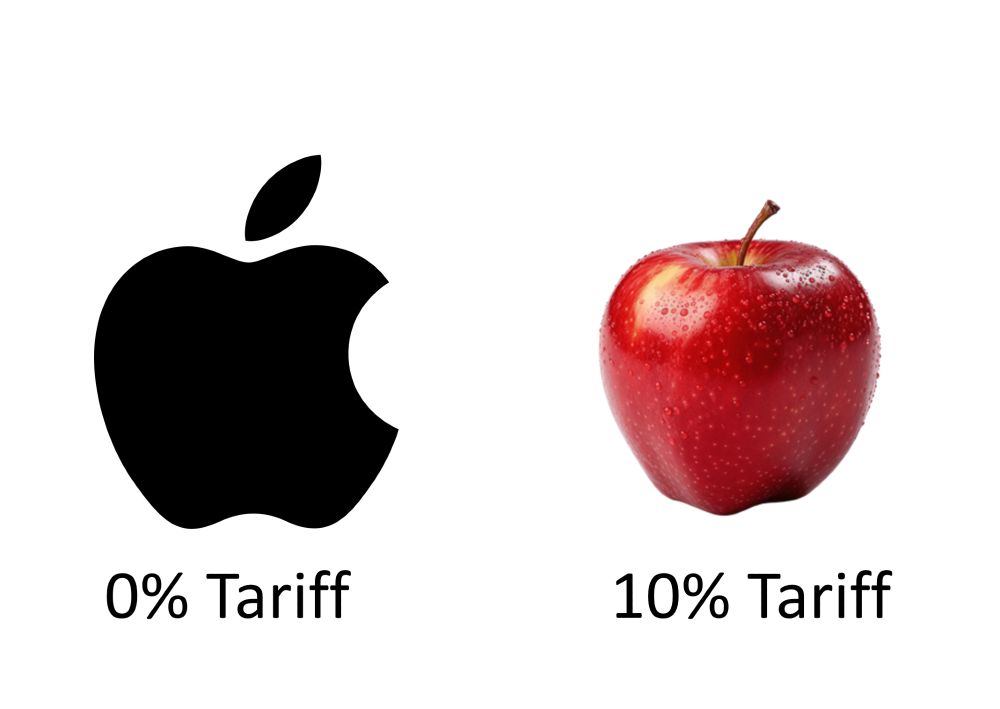 a picture of the apple logo with the caption "0% tariff" next to a picture of a real apple with the caption "10% tariff"