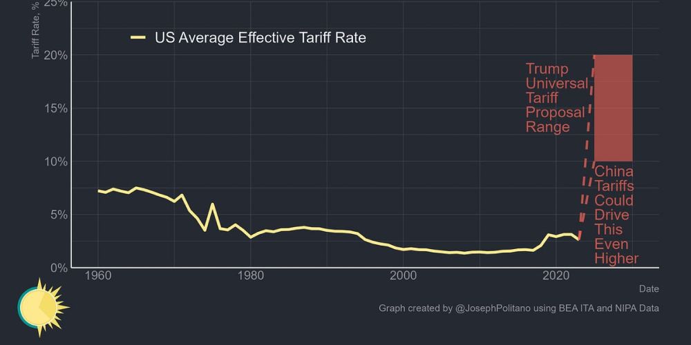 Universal Tariffs are Universally Bad