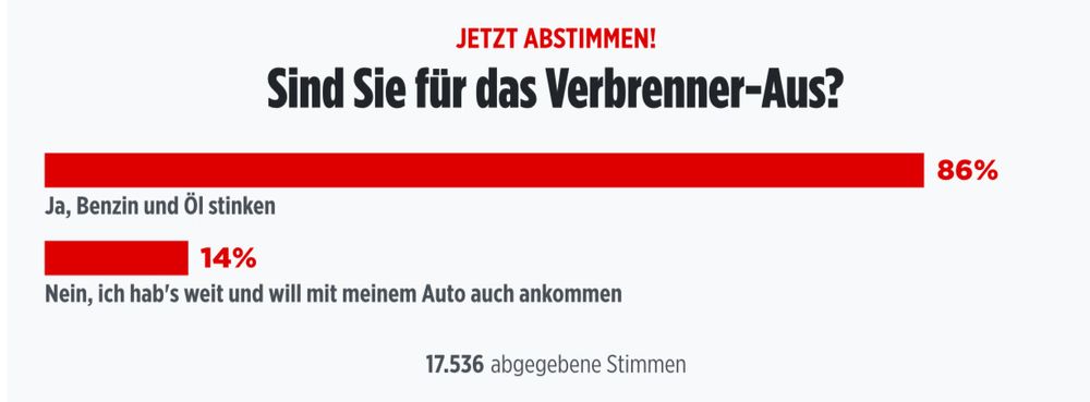 Umfrage der BILD, aktuell 86% für das Verbrenner-Aus