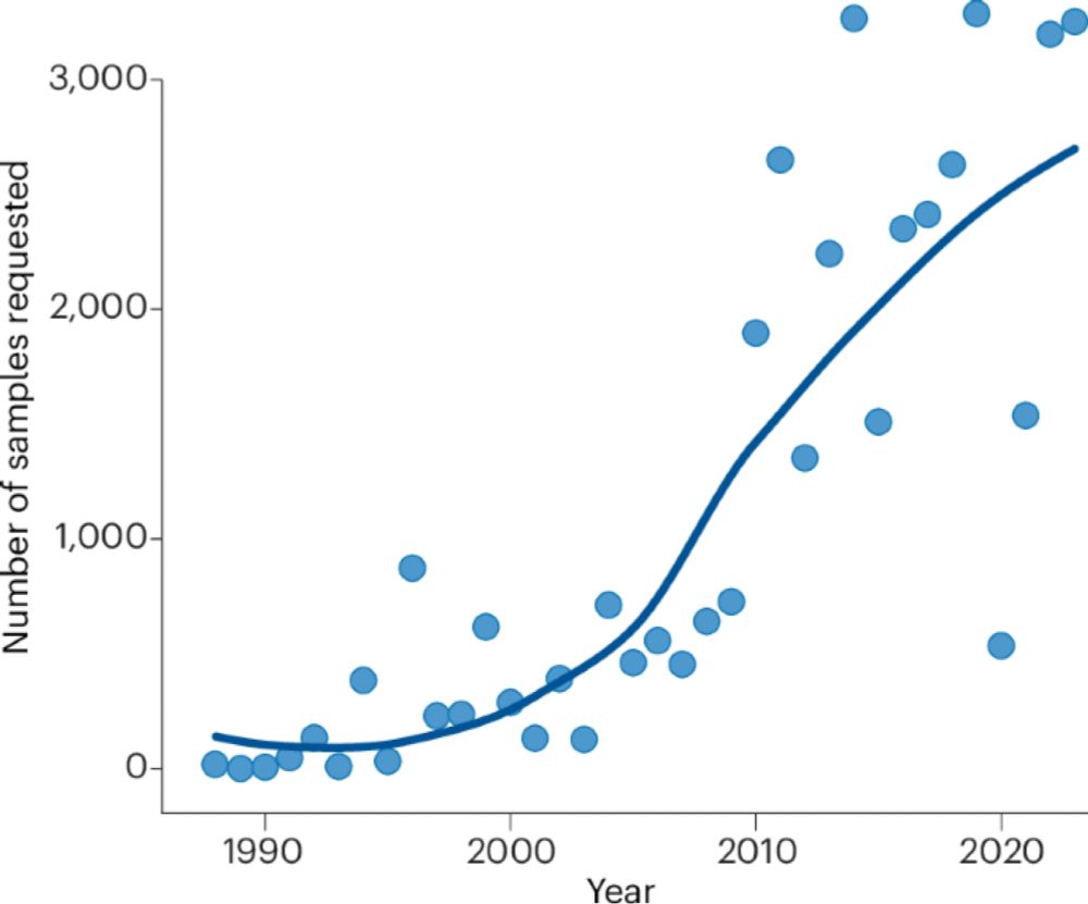 Guidelines for the effective and ethical sampling of herbaria - Nature Ecology & Evolution