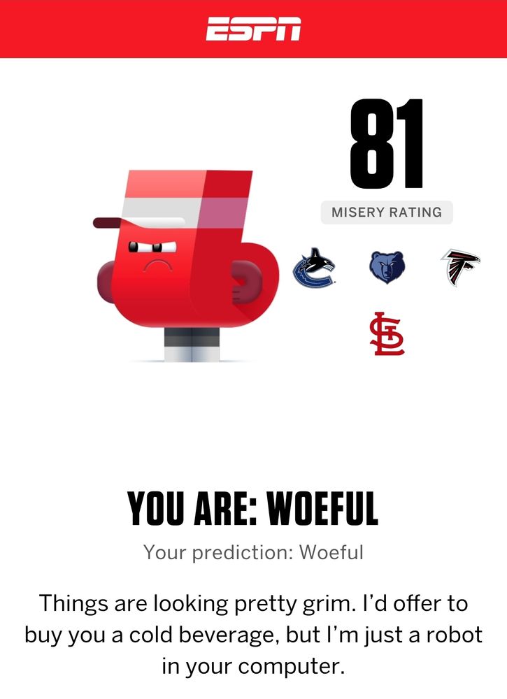 ESPN Misery Index graphic showing an 81/100 Misery Rating (Woeful), and the teams are the Canucks, Grizzlies, Falcons, and St. Louis Cardinals.