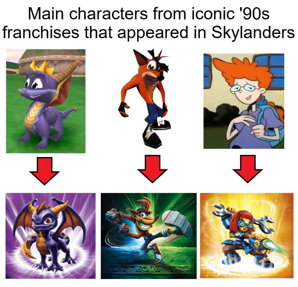 Spyro and Crash appeared in Skylanders. Pepper Ann in Skylanders is a joke since the character on the bottom right is actually Sprocket.