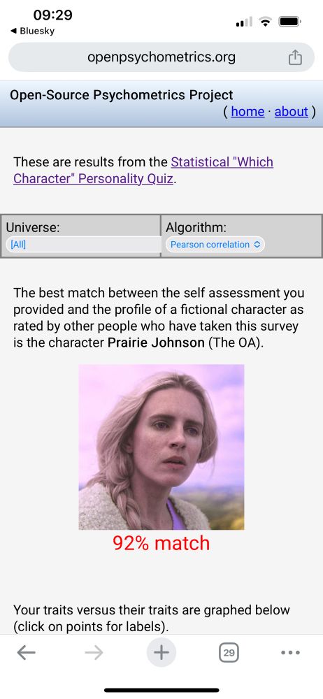 “The best match between the self assessment you provided and the profile of a fictional character as rated by other people who have taken this survey is the character Prairie Johnson (The OA).