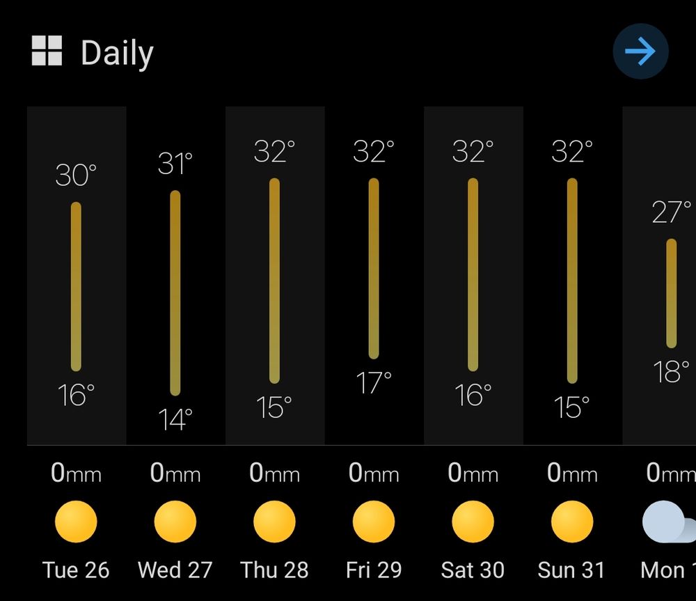 My local weather forecast, showing highs of 30-32°C all week long.