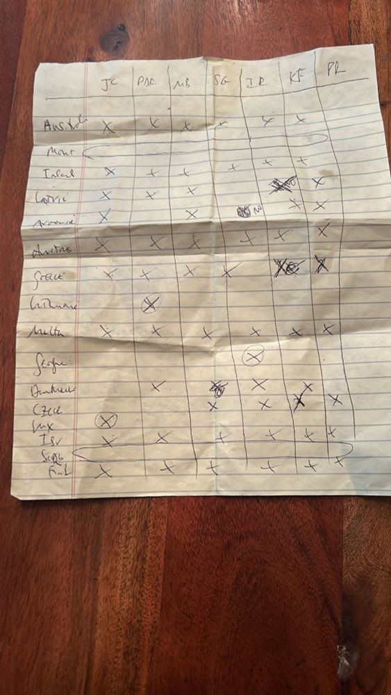Piece of paper drawn into a grid indicating votes against each countries name. I will write a better description once I stop feeling so wretched.
