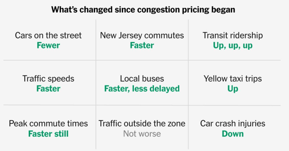 Fewer cars. Faster travel. Less honking. And some questions we still can’t answer.