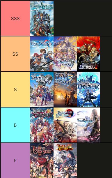 A tier list for the Trails video games
SSS Tier - Azure
SS Tier - Zero, Sky SC, Daybreak II
S Tier - Sky FC, Sky 3rd, Daybreak I
B Tier - Cold Steel I, Cold Steel IV, Reverie
F Tier - Cold Steel II, Cold Steel III
