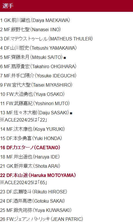 Vissel Kobe 2025 team list 1/2