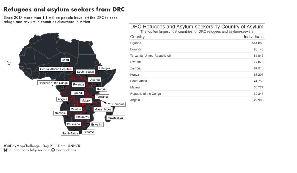 Title: Refugees and asylum seekers from DRC
Subtitle: Since 2017 more than 1.1 million people have left the DRC to seek refuge and asylum in countries elsewhere in Africa
Map of africa showing where asylum seekers and refugees from DRC have sought refuge.
Table: DRC Refugees and Asylum-seekers by Country of Asylum
Subtitle: The top ten largest host countries for DRC refugees and asylum-seekers