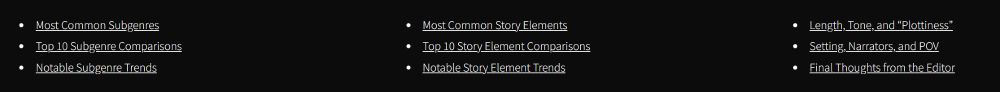 Navigation links on the 2024 Submitter Survey:
Most common subgenres
Top 10 subgenre comparisons
Notable subgenre trends
Most common story elements
Top 10 story element comparisons
Notable story element trends
Length, tone, and "plottiness"
Settings, narrators, and POV
Final thoughts from the editor